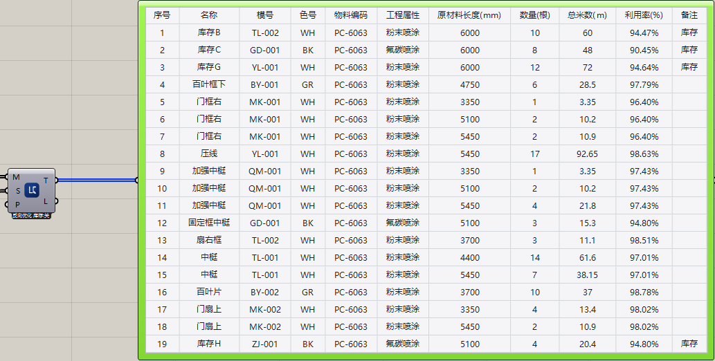 线材优化结果