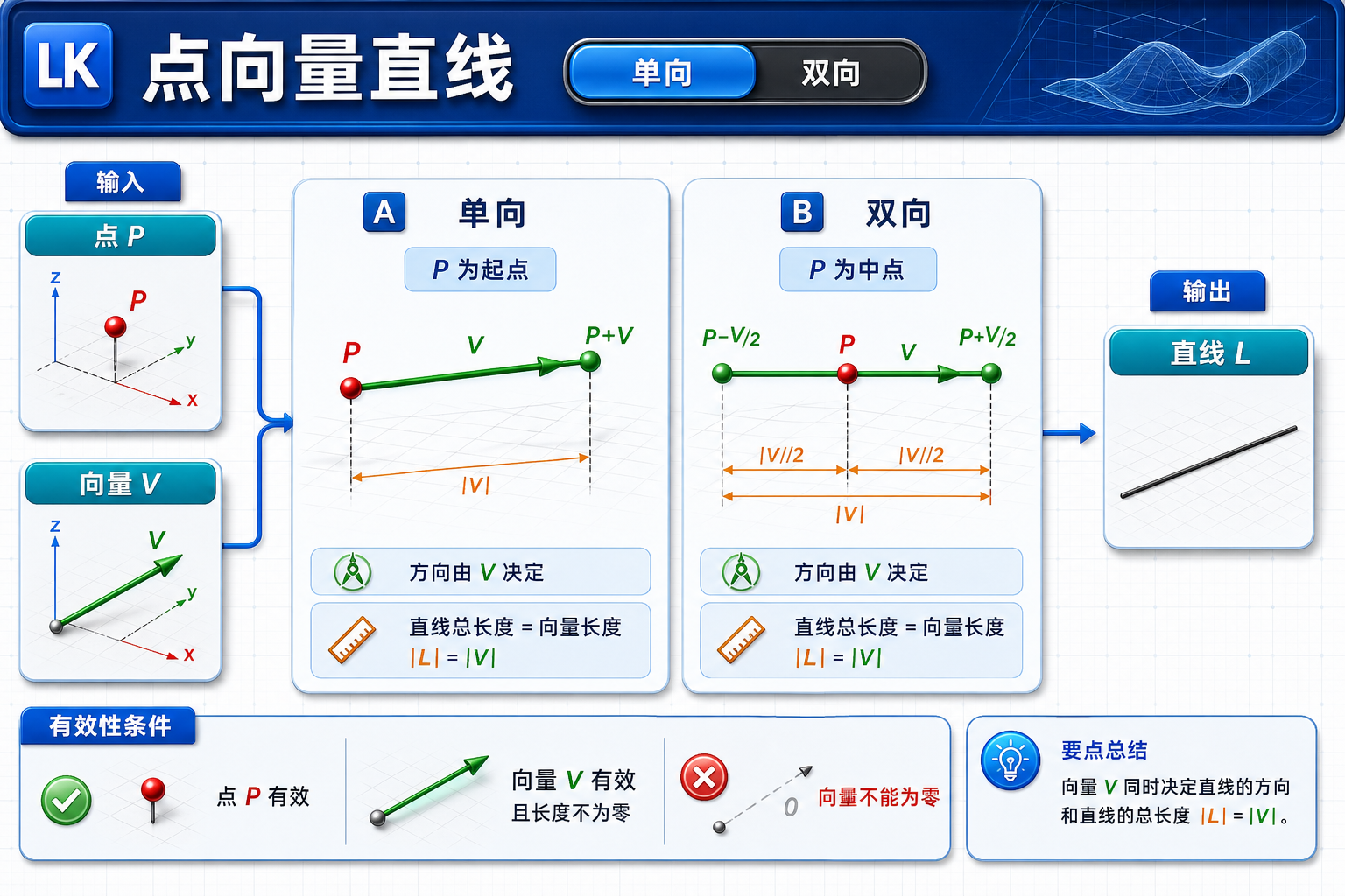点向量直线单双向模式对比