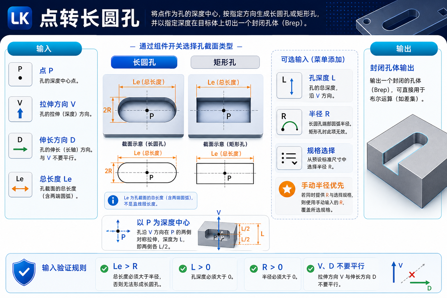 点转长圆孔截面和深度构造