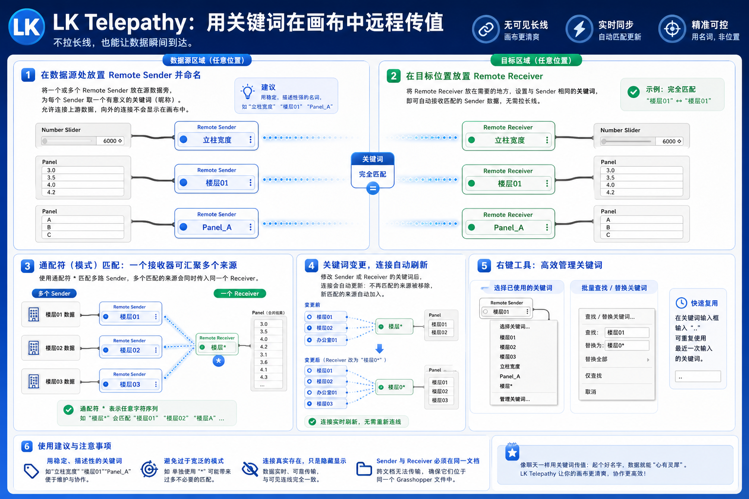 远程接收精确匹配和通配符汇集流程