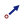 向量显示
