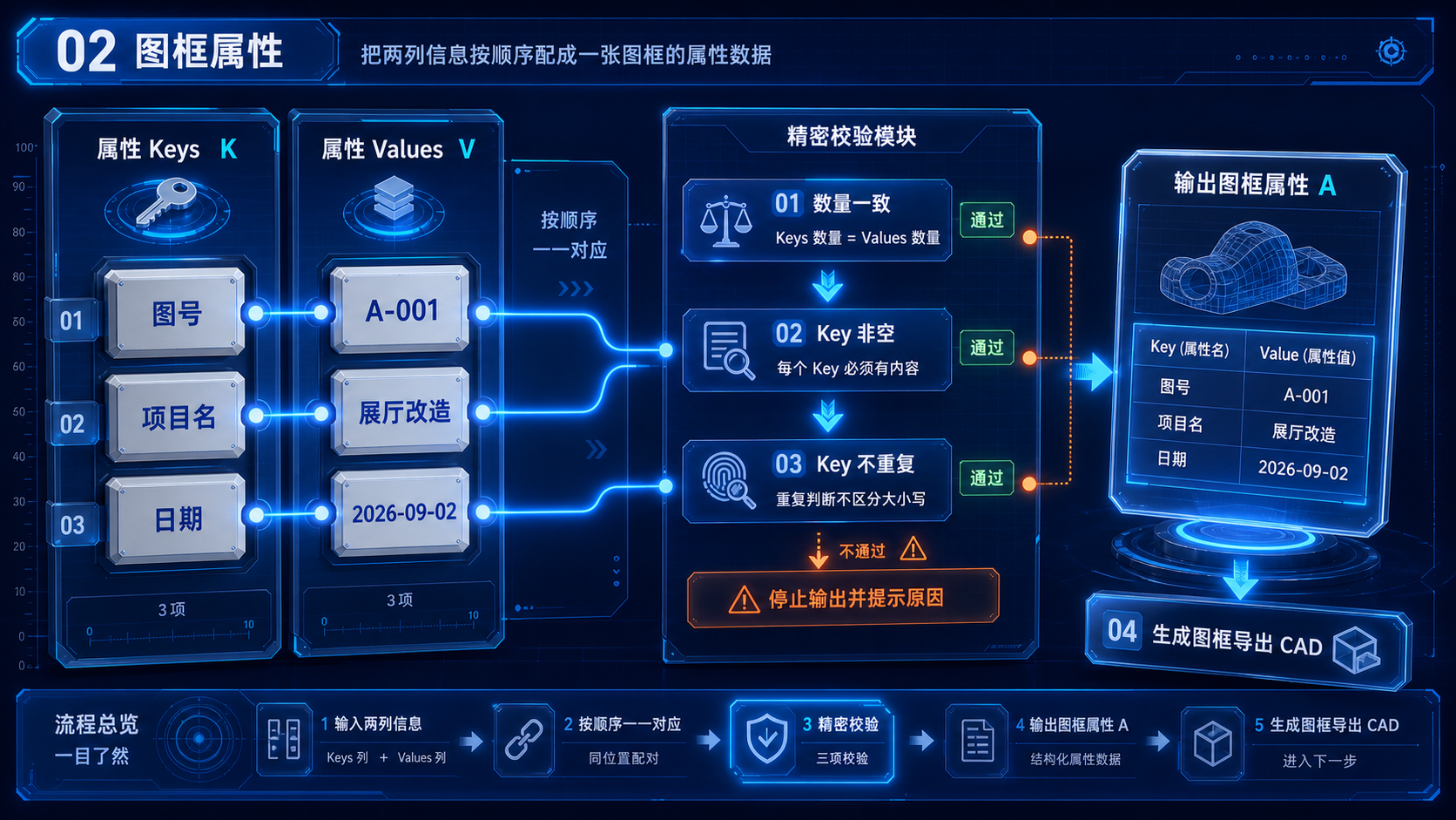 02图框属性逻辑教程图