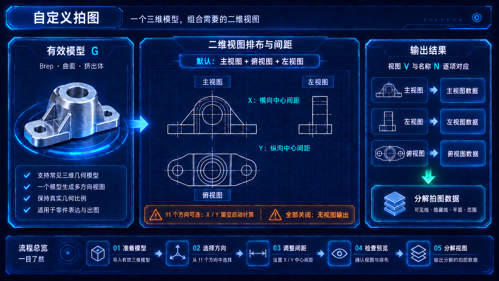 自定义拍图:模型、方向选择、视图排布与输出对应关系