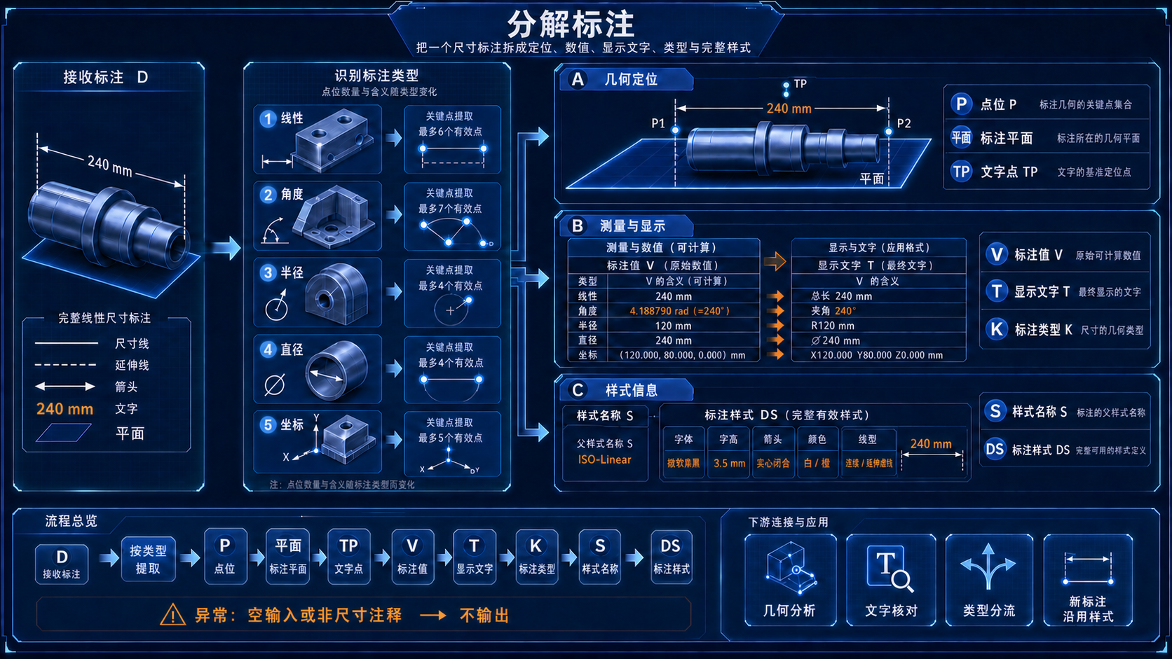 分解标注逻辑教程图