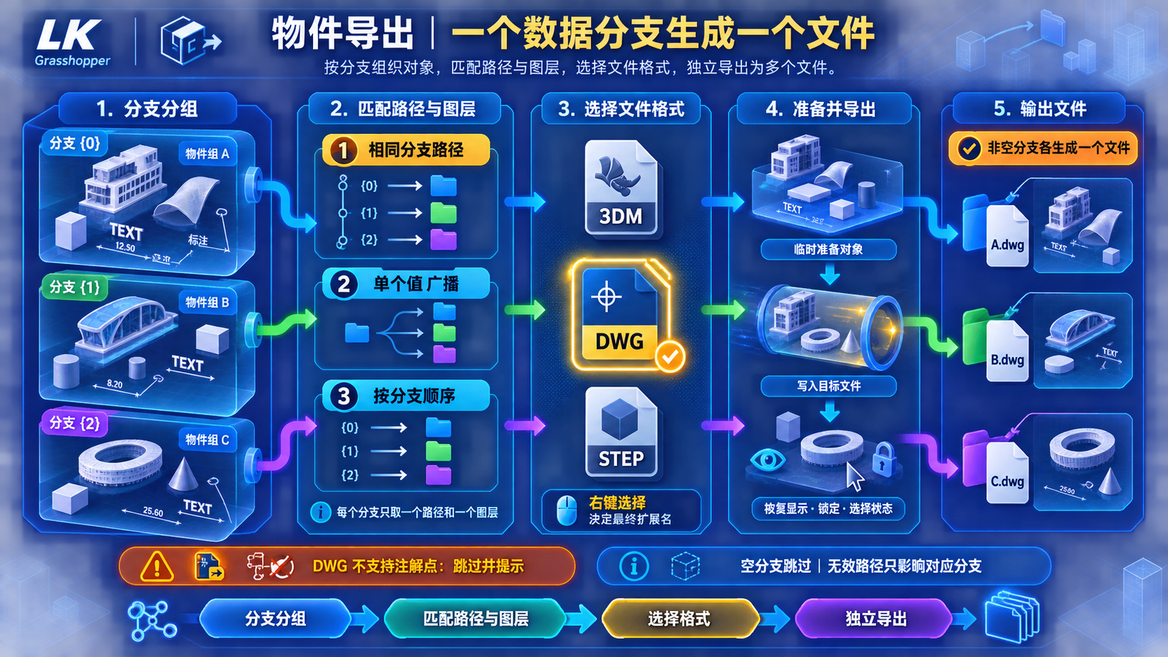 物件导出逻辑教程图