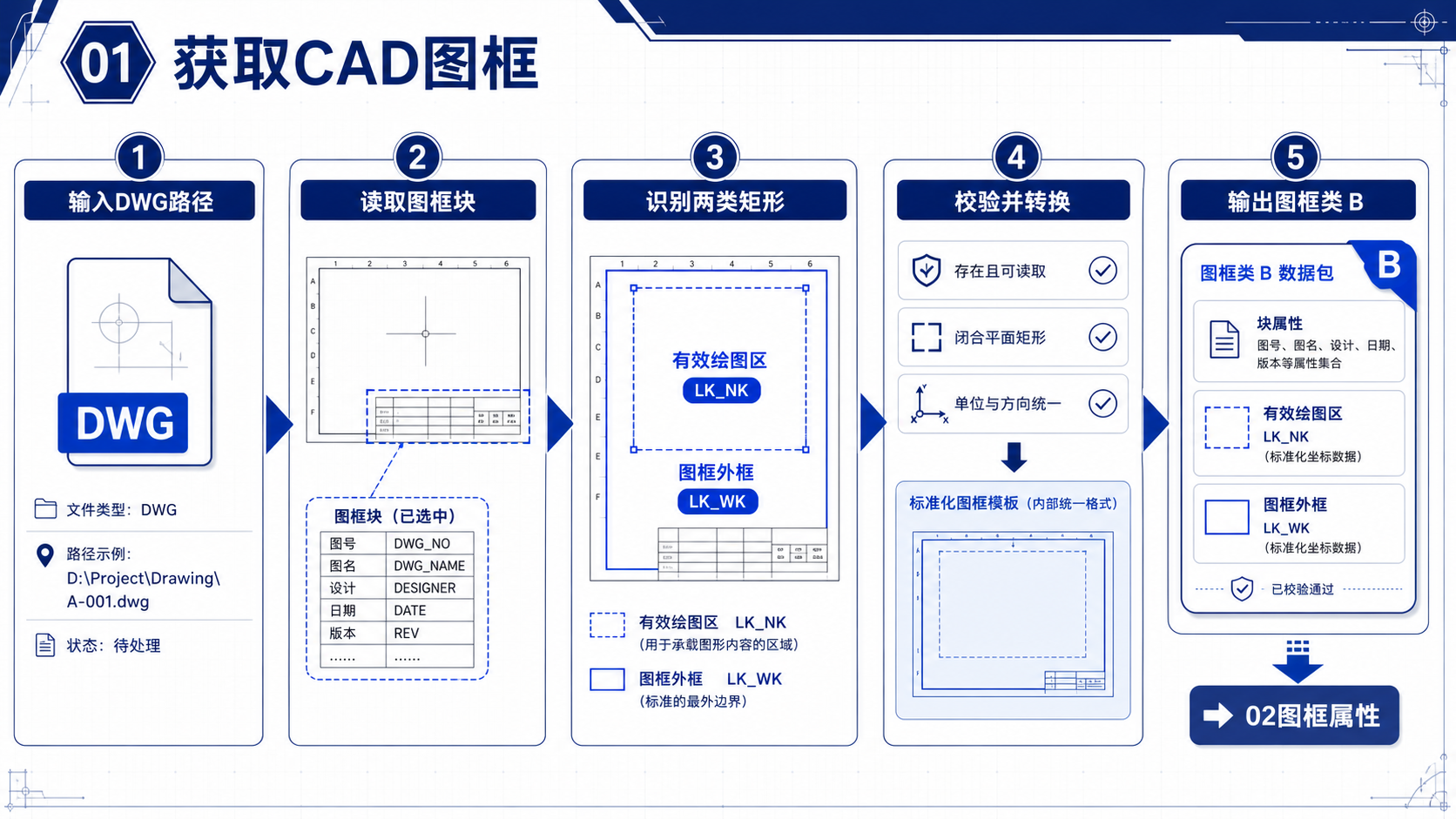 01获取CAD图框逻辑教程图