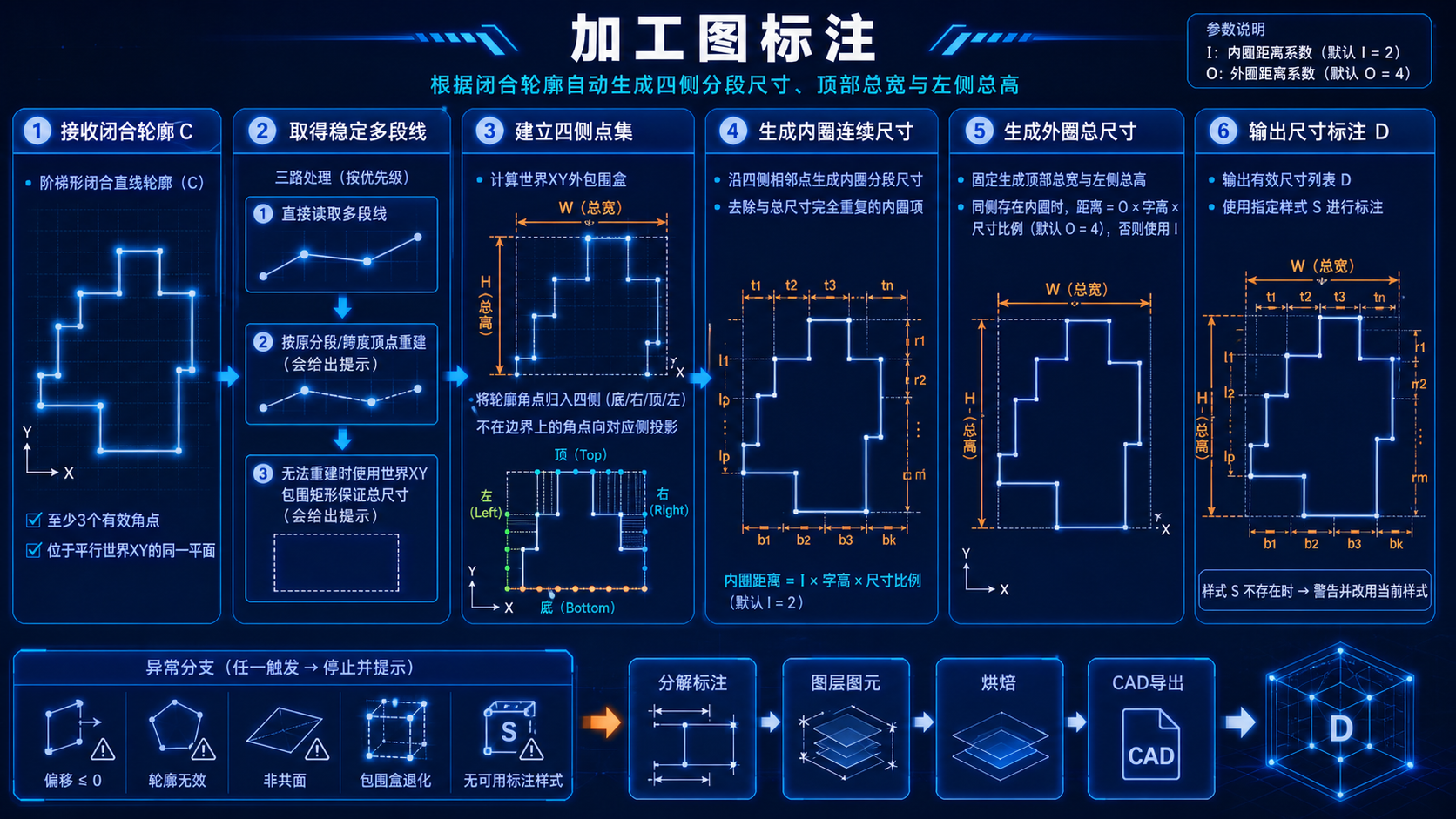 加工图标注逻辑教程图