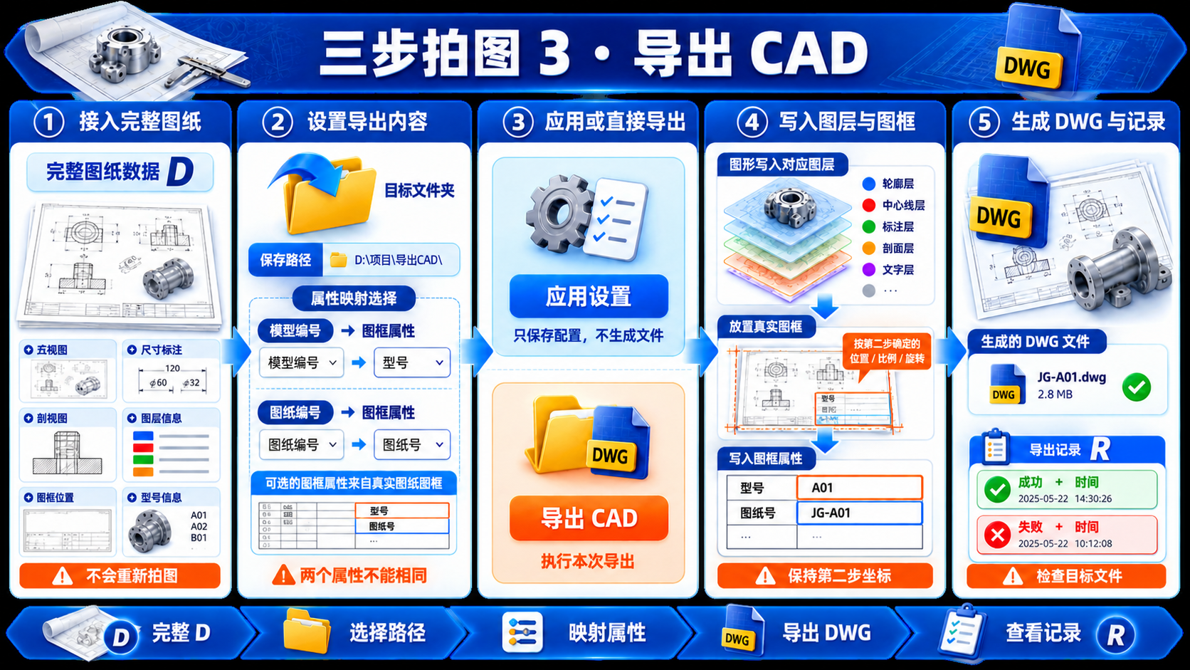 LK三步拍图3·导出CAD逻辑教程图