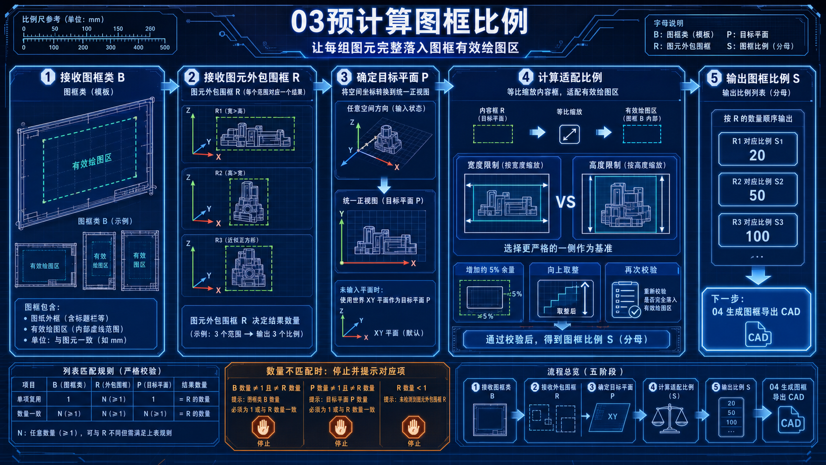03预计算图框比例逻辑教程图